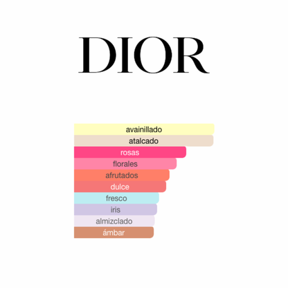Miss Dior Edp
